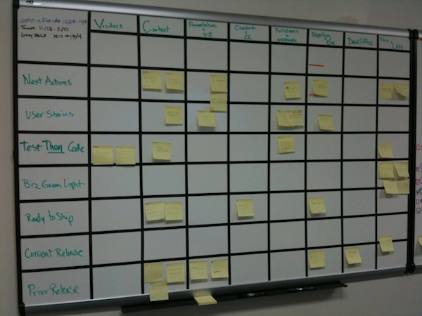 Kanban System Example